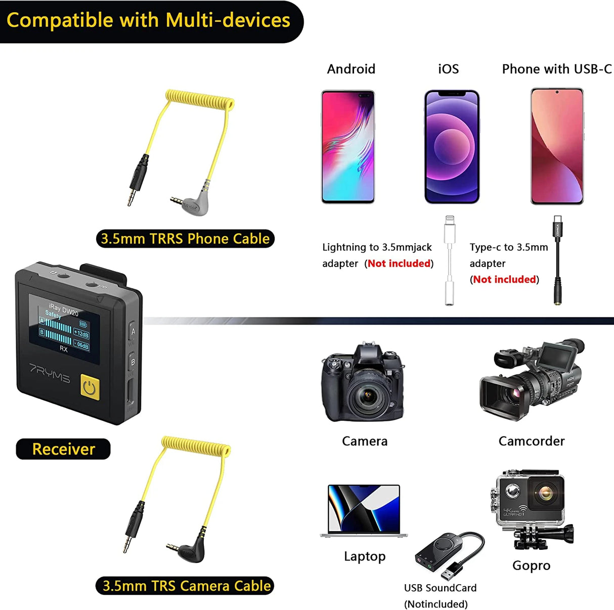 7RYMS iRay DW30 2.4G Dual-channel on-board Recording Wireless Microphone