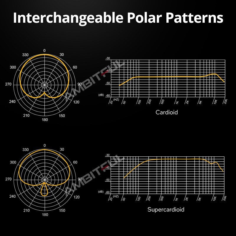 Godox VDS-M1 Back Electret Condenser Shotgun Microphone