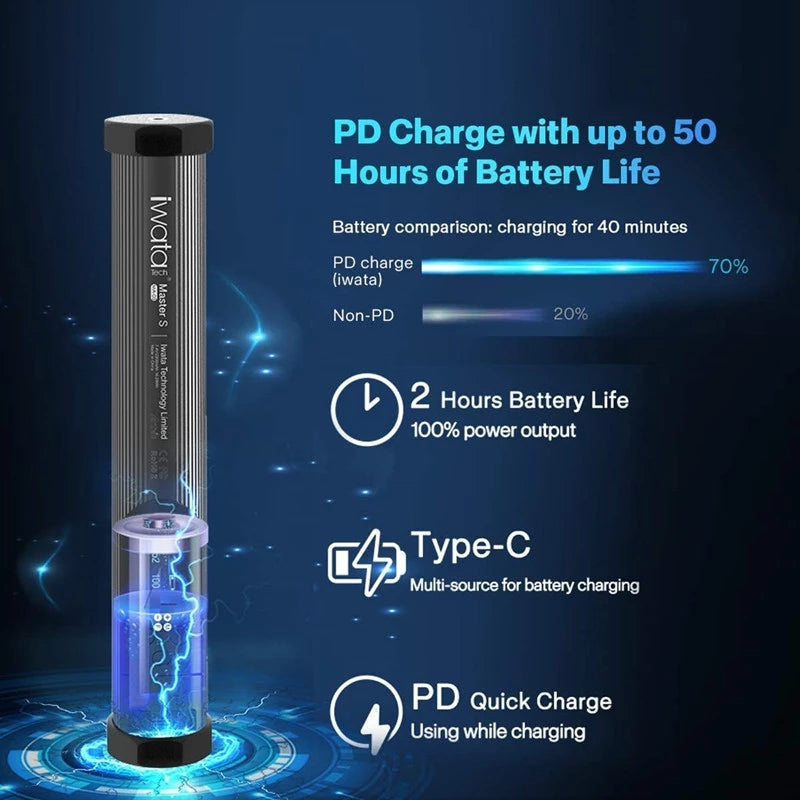 IWATA Master S RGB Lamp Tube Pavotube LED Handheld Photography Light