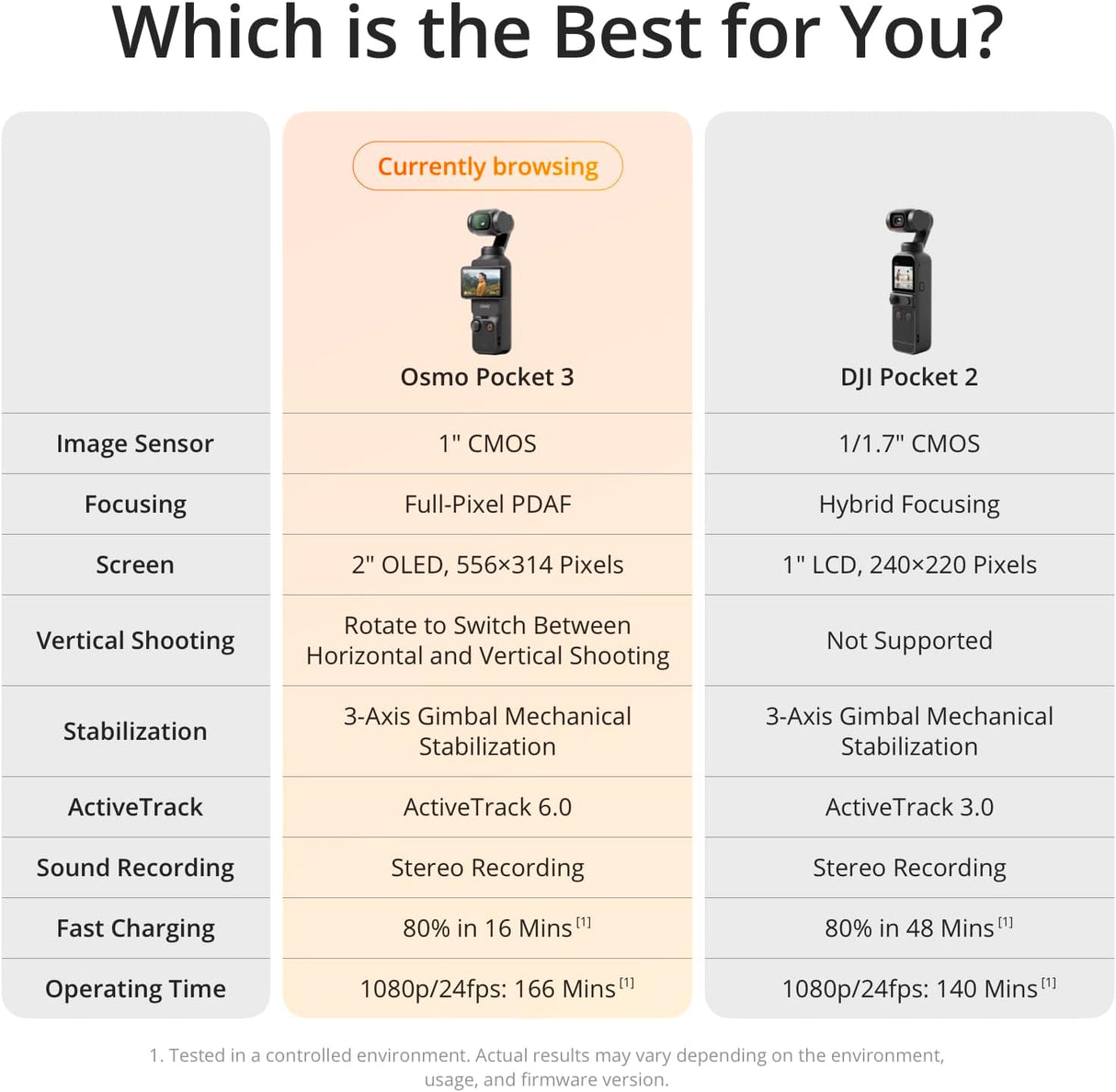 DJI Osmo Pocket 3 Axis Handheld Camera Video Gimbal Stabilizer camera