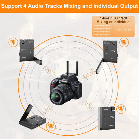 Comica BoomX-U QUA 4-group Multi-functional Mini UHF Wireless Microphone
