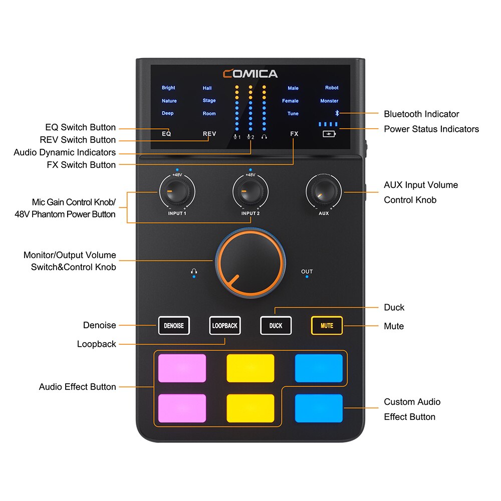 Comica ADCaster C1-K1 Bluetooth Streaming Postcast Audio Kit