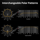 Godox VDS-M1  Back Electret Condenser Shotgun Microphone